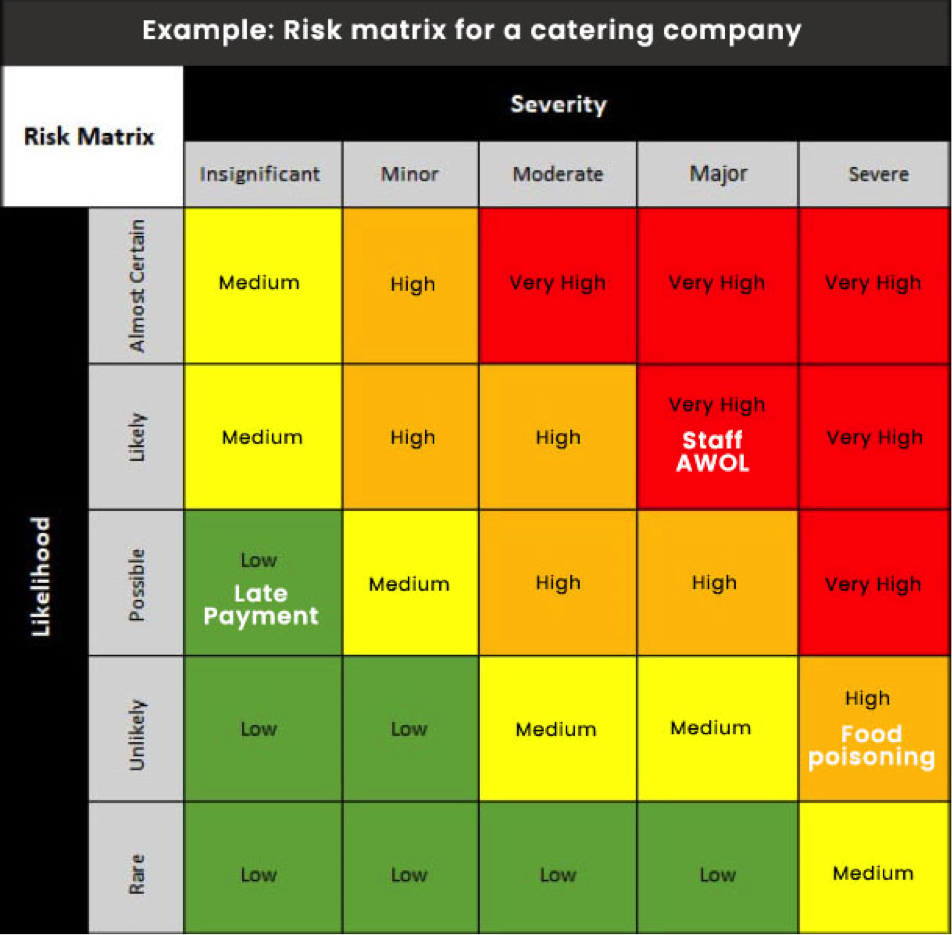 Using A Risk Matrix To Risk Proof Your Business MGI BASS GORDON MGI
